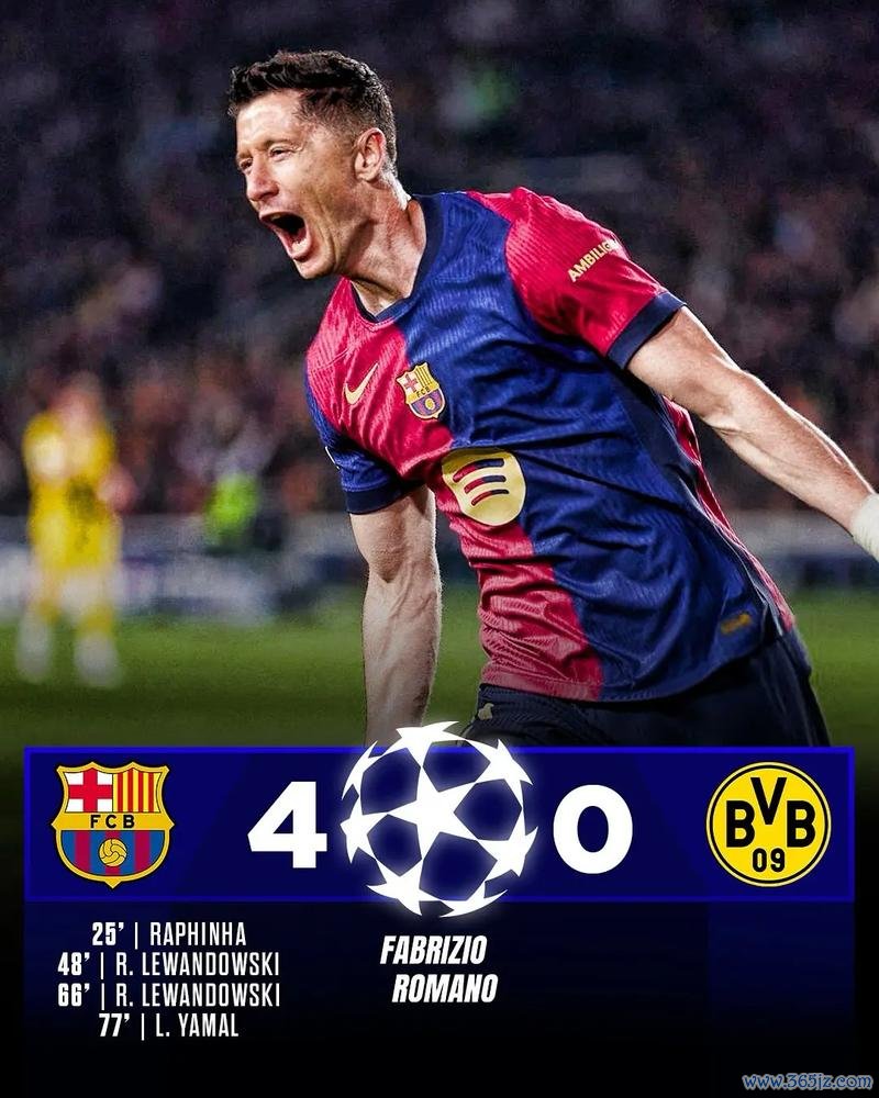 连续22场进球纪录遭终结，巴萨自23年11月以来首次欧冠被零封