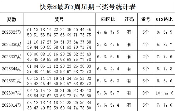 韦德体育APP 021期韬韬快乐8预测奖号:奇偶比分析
