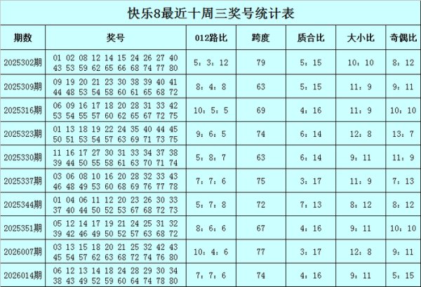 韦德体育官网 021期江川快乐8预测奖号：周三质合分析