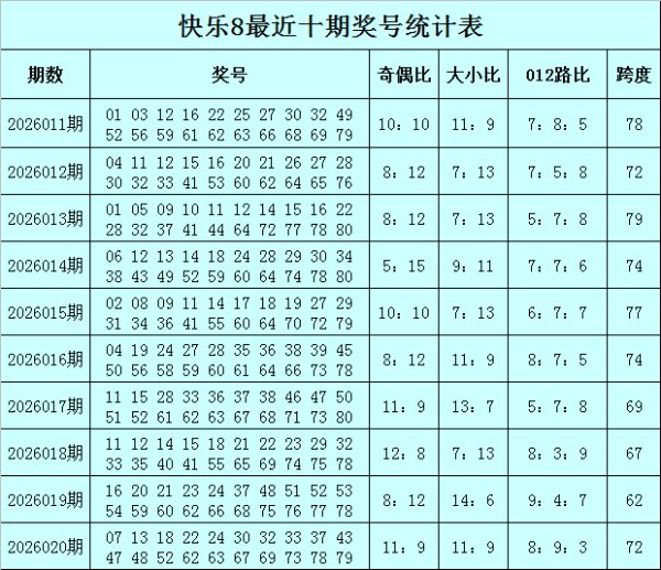 韦德体育官网 021期袁大爷快乐8预测奖号:15码复式推荐